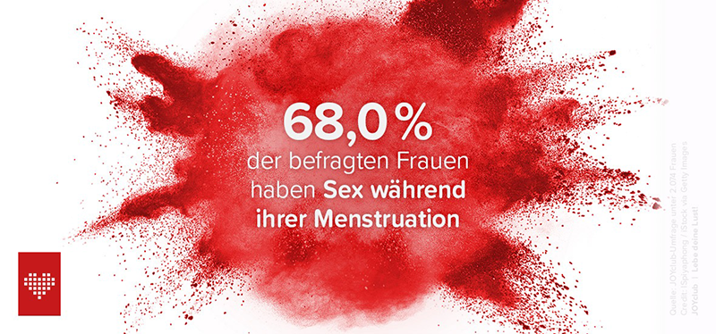 Grafik Frauen haben Sex während Menstruation