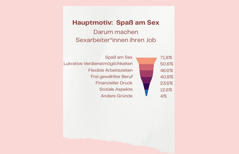 Grafik Hauptmotiv Spaß am Sex